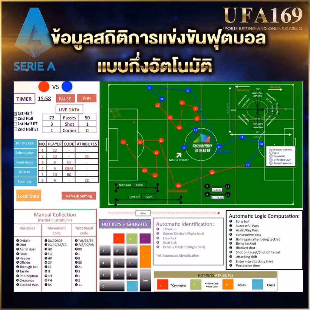 Semi-automatic football competition statistics