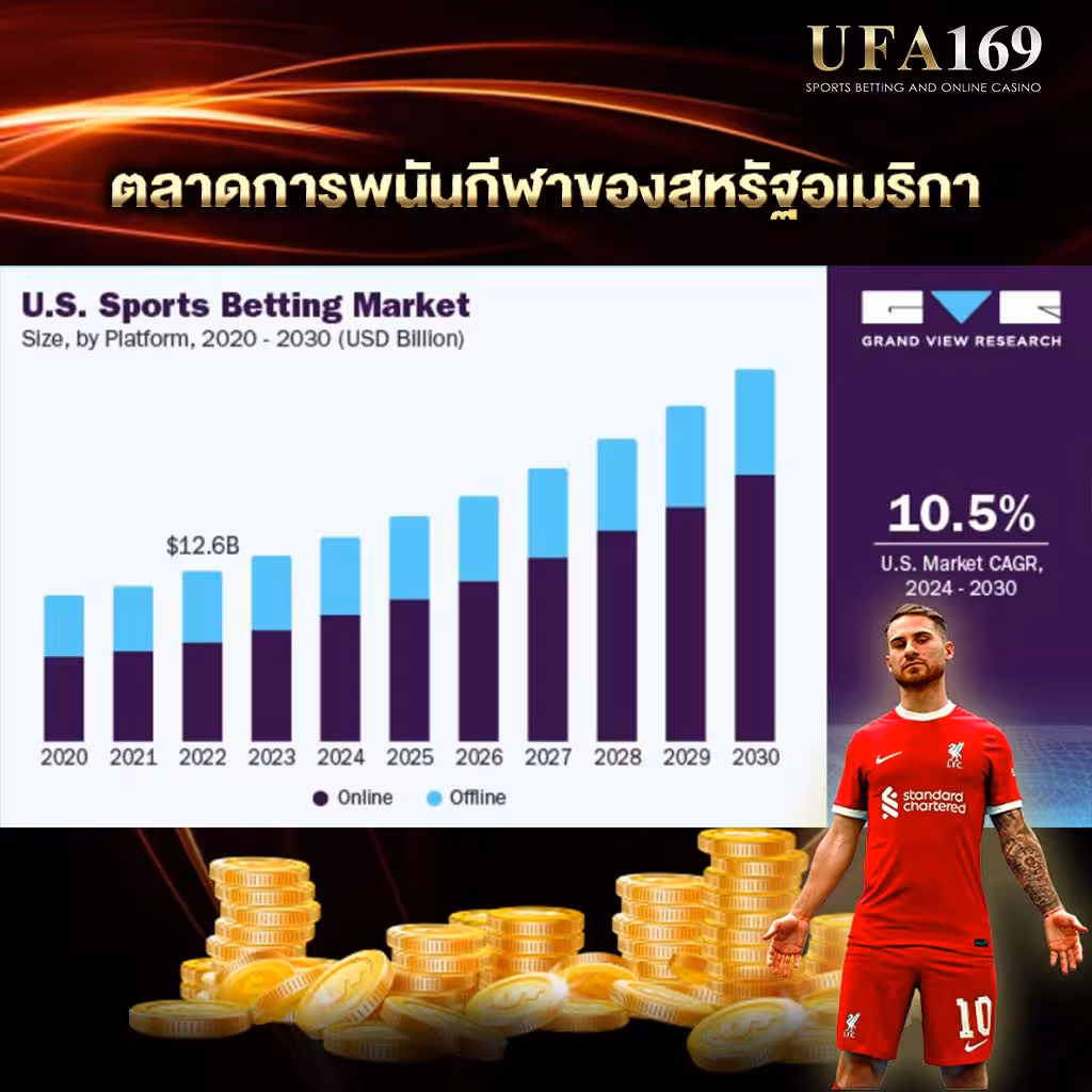 Sports Betting Market