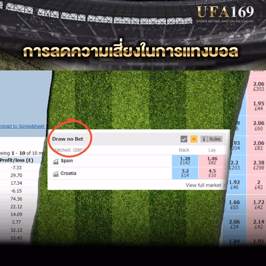 Reducing the risk of football betting