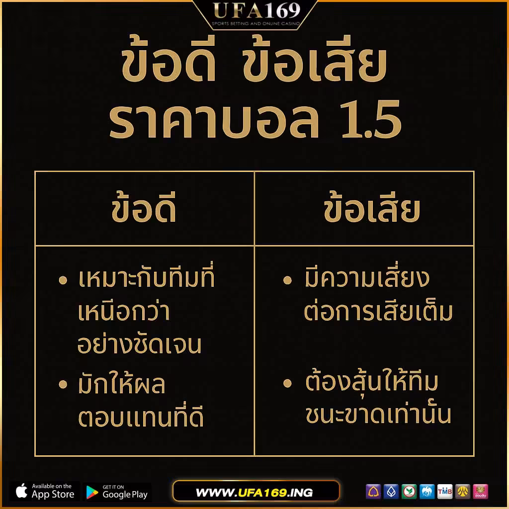 Compare the advantages and disadvantages of the 1.5 ball price