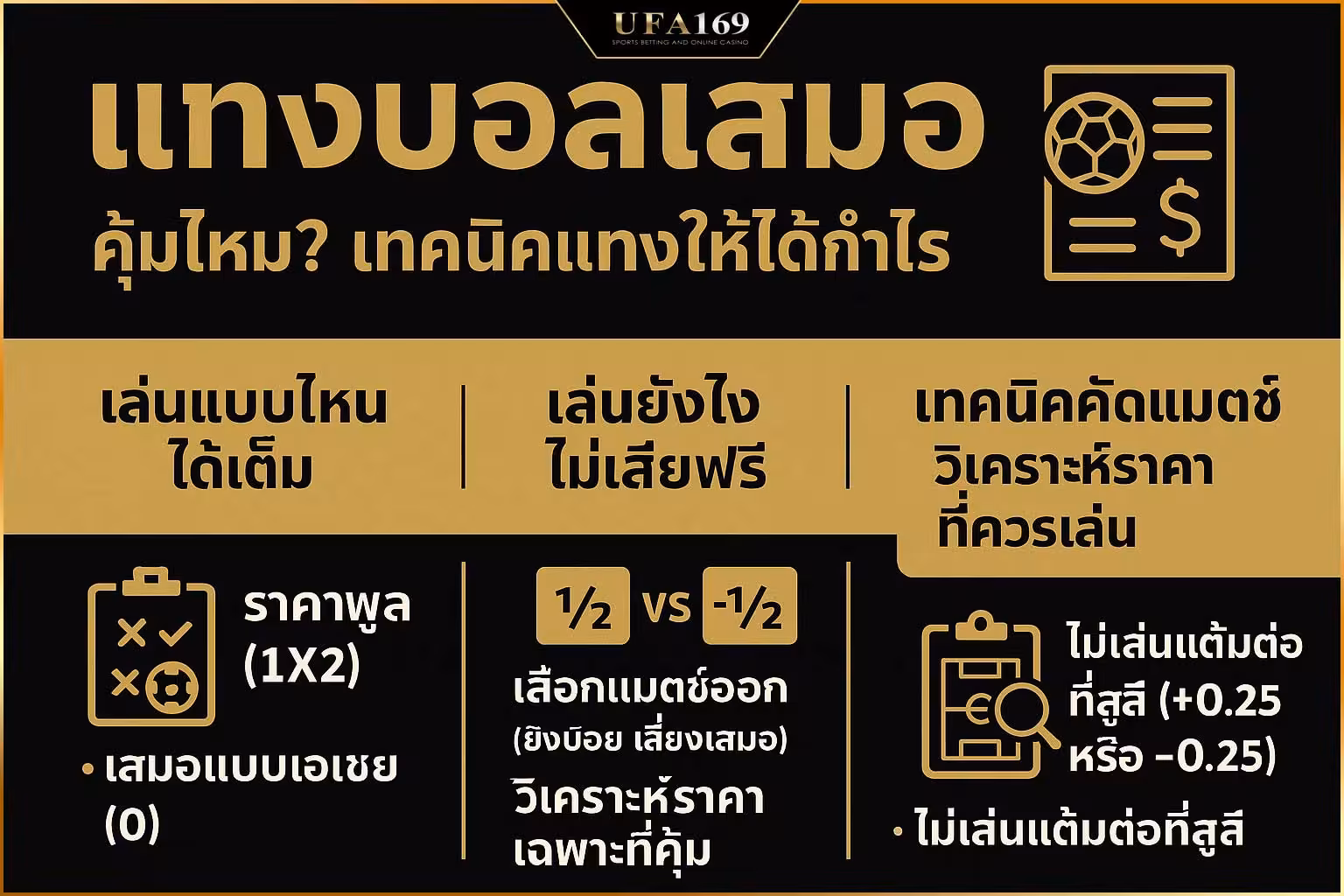 Football betting on draw results such as 1X2, handicap and step bets with examples of each type of return