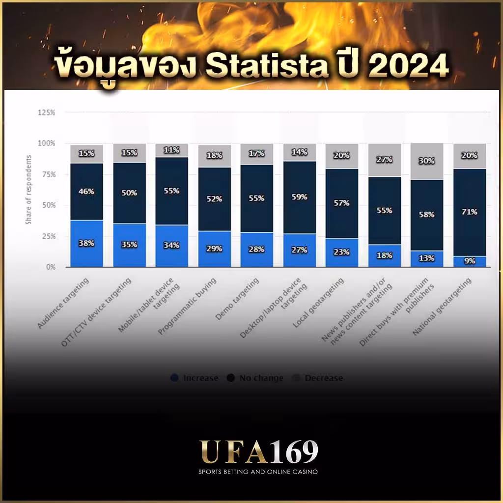 Statista data 2024